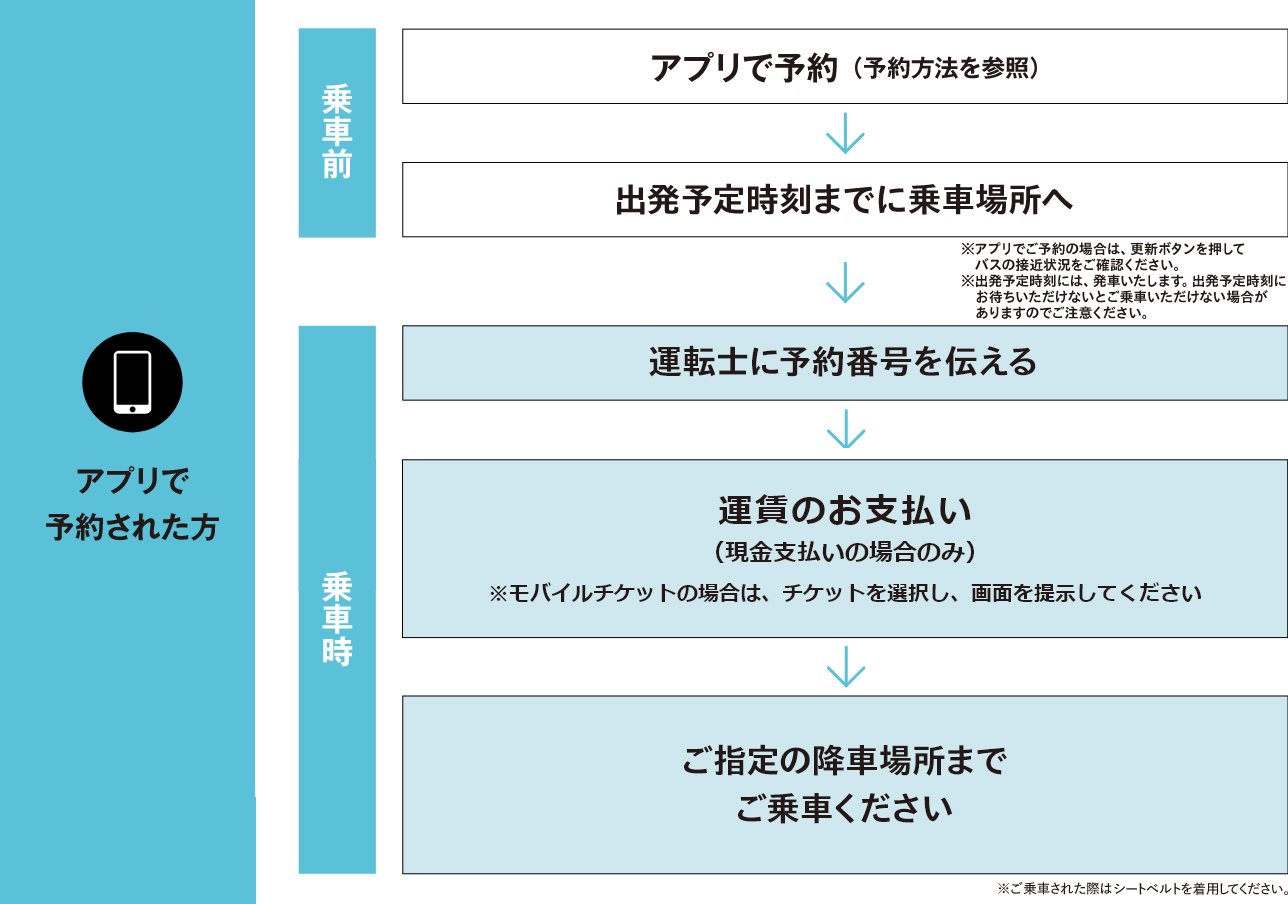 アプリで予約された方